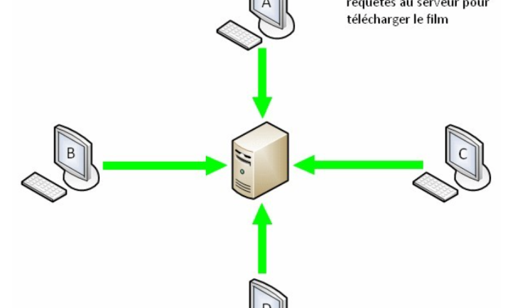 Pour configurer un routeur, vous devrez généralement suivre les étapes suivantes: